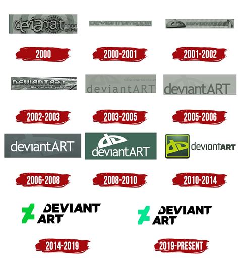 Evolution of the DeviantArt Logo by team on DeviantArt.